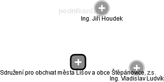 Sdružení pro obchvat města Lišov a obce Štěpánovice, z.s. - náhled vizuálního zobrazení vztahů obchodního rejstříku