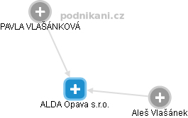 ALDA Opava s.r.o. - náhled vizuálního zobrazení vztahů obchodního rejstříku