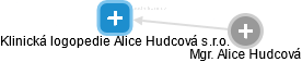 Klinická logopedie Alice Hudcová s.r.o. - náhled vizuálního zobrazení vztahů obchodního rejstříku