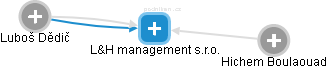 L&H management s.r.o. - náhled vizuálního zobrazení vztahů obchodního rejstříku