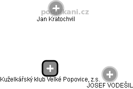 Kuželkářský klub Velké Popovice, z.s. - náhled vizuálního zobrazení vztahů obchodního rejstříku
