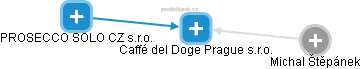 Caffé del Doge Prague s.r.o. - náhled vizuálního zobrazení vztahů obchodního rejstříku