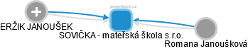 SOVIČKA - mateřská škola s.r.o. - náhled vizuálního zobrazení vztahů obchodního rejstříku