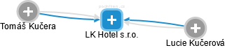 LK Hotel s.r.o. - náhled vizuálního zobrazení vztahů obchodního rejstříku