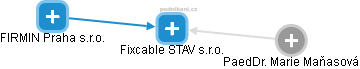 Fixcable STAV s.r.o. - náhled vizuálního zobrazení vztahů obchodního rejstříku
