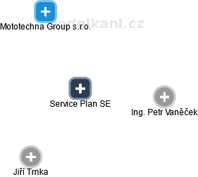 Service Plan SE - náhled vizuálního zobrazení vztahů obchodního rejstříku