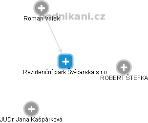 Rezidenční park Švýcarská s.r.o. - náhled vizuálního zobrazení vztahů obchodního rejstříku