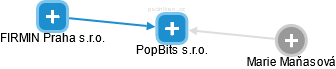 PopBits s.r.o. - náhled vizuálního zobrazení vztahů obchodního rejstříku