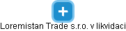 Loremistan Trade s.r.o. v likvidaci - náhled vizuálního zobrazení vztahů obchodního rejstříku