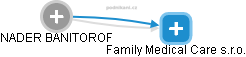 Family Medical Care s.r.o. - náhled vizuálního zobrazení vztahů obchodního rejstříku