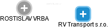 RV Transport s.r.o. - náhled vizuálního zobrazení vztahů obchodního rejstříku