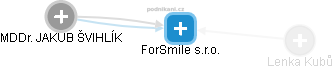 ForSmile s.r.o. - náhled vizuálního zobrazení vztahů obchodního rejstříku