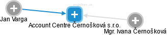 Account Centre Černošková s.r.o. - náhled vizuálního zobrazení vztahů obchodního rejstříku