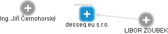 desseq.eu s.r.o. - náhled vizuálního zobrazení vztahů obchodního rejstříku