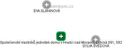 Společenství vlastníků jednotek domu v Hradci nad Moravicí, Lidická 591, 592 - náhled vizuálního zobrazení vztahů obchodního rejstříku