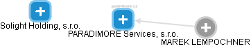 PARADIMORE Services, s.r.o. - náhled vizuálního zobrazení vztahů obchodního rejstříku