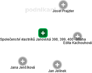 Společenství vlastníků Janovská 398, 399, 400 - Praha - náhled vizuálního zobrazení vztahů obchodního rejstříku