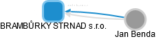 BRAMBŮRKY STRNAD s.r.o. - náhled vizuálního zobrazení vztahů obchodního rejstříku