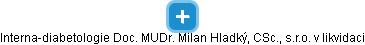 Interna-diabetologie Doc. MUDr. Milan Hladký, CSc., s.r.o. v likvidaci - náhled vizuálního zobrazení vztahů obchodního rejstříku