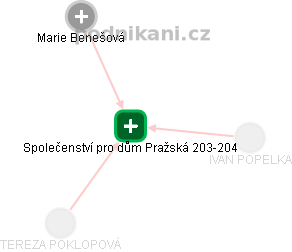 Společenství pro dům Pražská 203-204 - náhled vizuálního zobrazení vztahů obchodního rejstříku