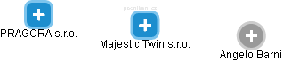 Majestic Twin s.r.o. - náhled vizuálního zobrazení vztahů obchodního rejstříku