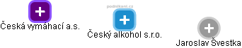 Český alkohol s.r.o. - náhled vizuálního zobrazení vztahů obchodního rejstříku