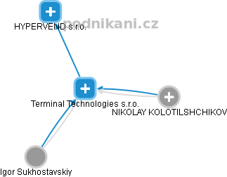 Terminal Technologies s.r.o. - náhled vizuálního zobrazení vztahů obchodního rejstříku
