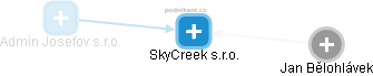 SkyCreek s.r.o. - náhled vizuálního zobrazení vztahů obchodního rejstříku