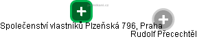 Společenství vlastníků Plzeňská 796, Praha - náhled vizuálního zobrazení vztahů obchodního rejstříku