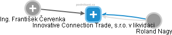 Innovative Connection Trade, s.r.o. v likvidaci - náhled vizuálního zobrazení vztahů obchodního rejstříku