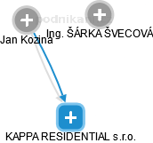 KAPPA RESIDENTIAL s.r.o. , Ostrava IČO 02272822 - Obchodní rejstřík firem |  Kurzy.cz