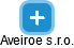 Aveiroe s.r.o. - náhled vizuálního zobrazení vztahů obchodního rejstříku