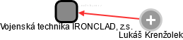 Vojenská technika IRONCLAD, z.s. - náhled vizuálního zobrazení vztahů obchodního rejstříku