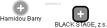 BLACK STAGE, z.s. - náhled vizuálního zobrazení vztahů obchodního rejstříku