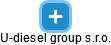 U-diesel group s.r.o. - náhled vizuálního zobrazení vztahů obchodního rejstříku