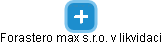 Forastero max s.r.o. v likvidaci - náhled vizuálního zobrazení vztahů obchodního rejstříku