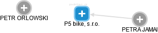 P5 bike, s.r.o. - náhled vizuálního zobrazení vztahů obchodního rejstříku