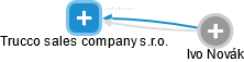 Trucco sales company s.r.o. - náhled vizuálního zobrazení vztahů obchodního rejstříku