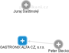 GASTRONIX ALFA CZ, s.r.o. - náhled vizuálního zobrazení vztahů obchodního rejstříku