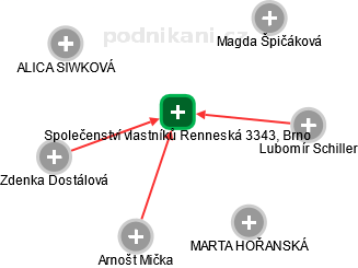 Společenství vlastníků Renneská 3343, Brno - náhled vizuálního zobrazení vztahů obchodního rejstříku