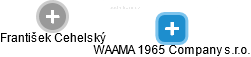 WAAMA 1965 Company s.r.o. - náhled vizuálního zobrazení vztahů obchodního rejstříku