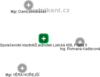 Společenství vlastníků jednotek Lidická 406, Praha 5 - náhled vizuálního zobrazení vztahů obchodního rejstříku