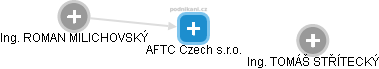 AFTC Czech s.r.o. - náhled vizuálního zobrazení vztahů obchodního rejstříku