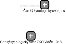 Český kynologický svaz ZKO Vidče - 018 - náhled vizuálního zobrazení vztahů obchodního rejstříku