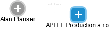 APFEL Production s.r.o. - náhled vizuálního zobrazení vztahů obchodního rejstříku