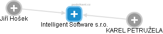 Intelligent Software s.r.o. - náhled vizuálního zobrazení vztahů obchodního rejstříku