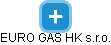 EURO GAS HK s.r.o. - náhled vizuálního zobrazení vztahů obchodního rejstříku
