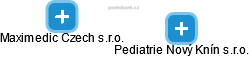 Pediatrie Nový Knín s.r.o. - náhled vizuálního zobrazení vztahů obchodního rejstříku