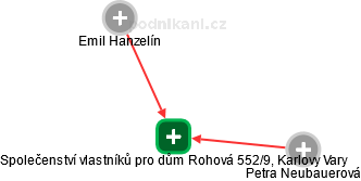 Společenství vlastníků pro dům Rohová 552/9, Karlovy Vary - náhled vizuálního zobrazení vztahů obchodního rejstříku