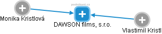 DAWSON films, s.r.o. - náhled vizuálního zobrazení vztahů obchodního rejstříku